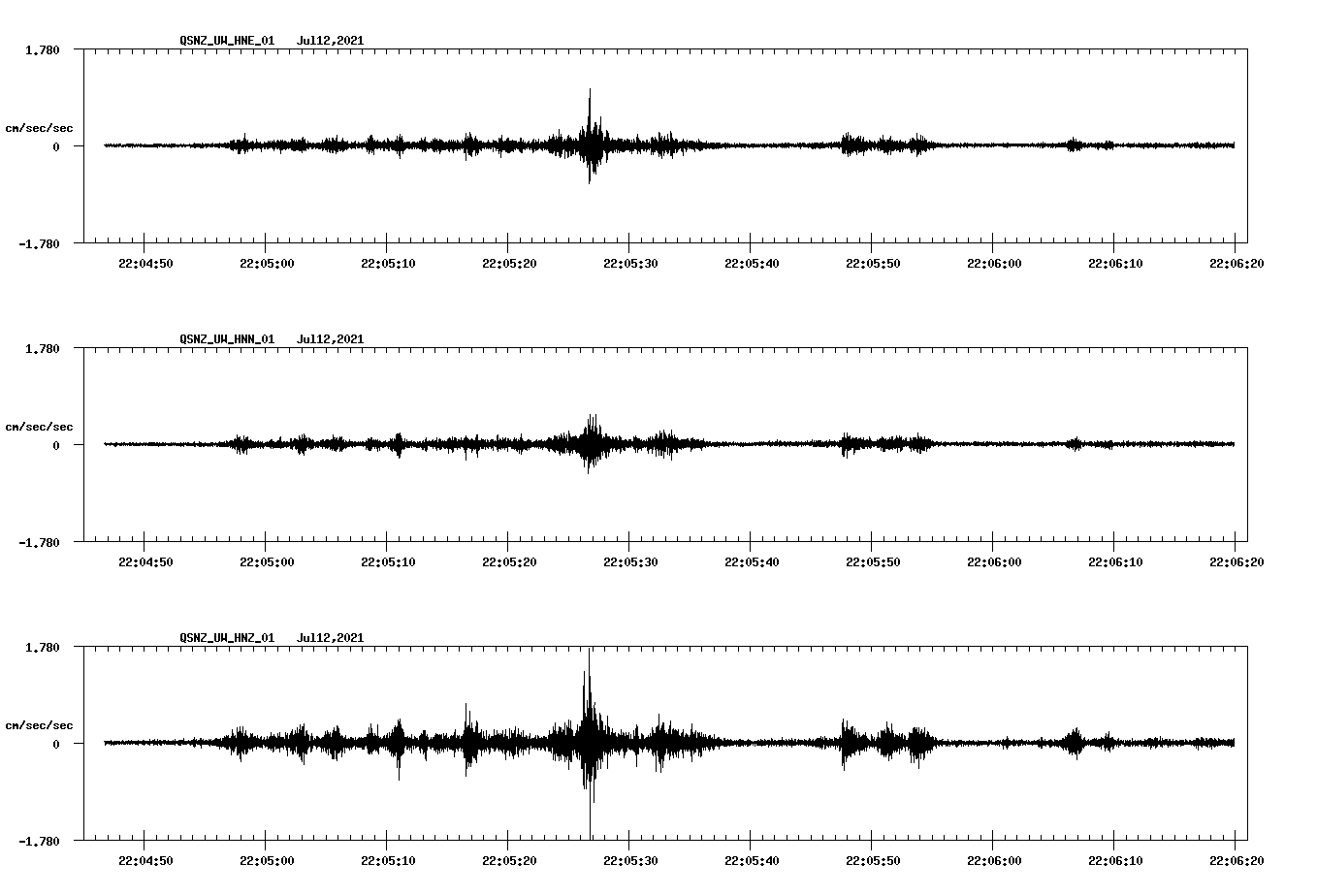 waveform image