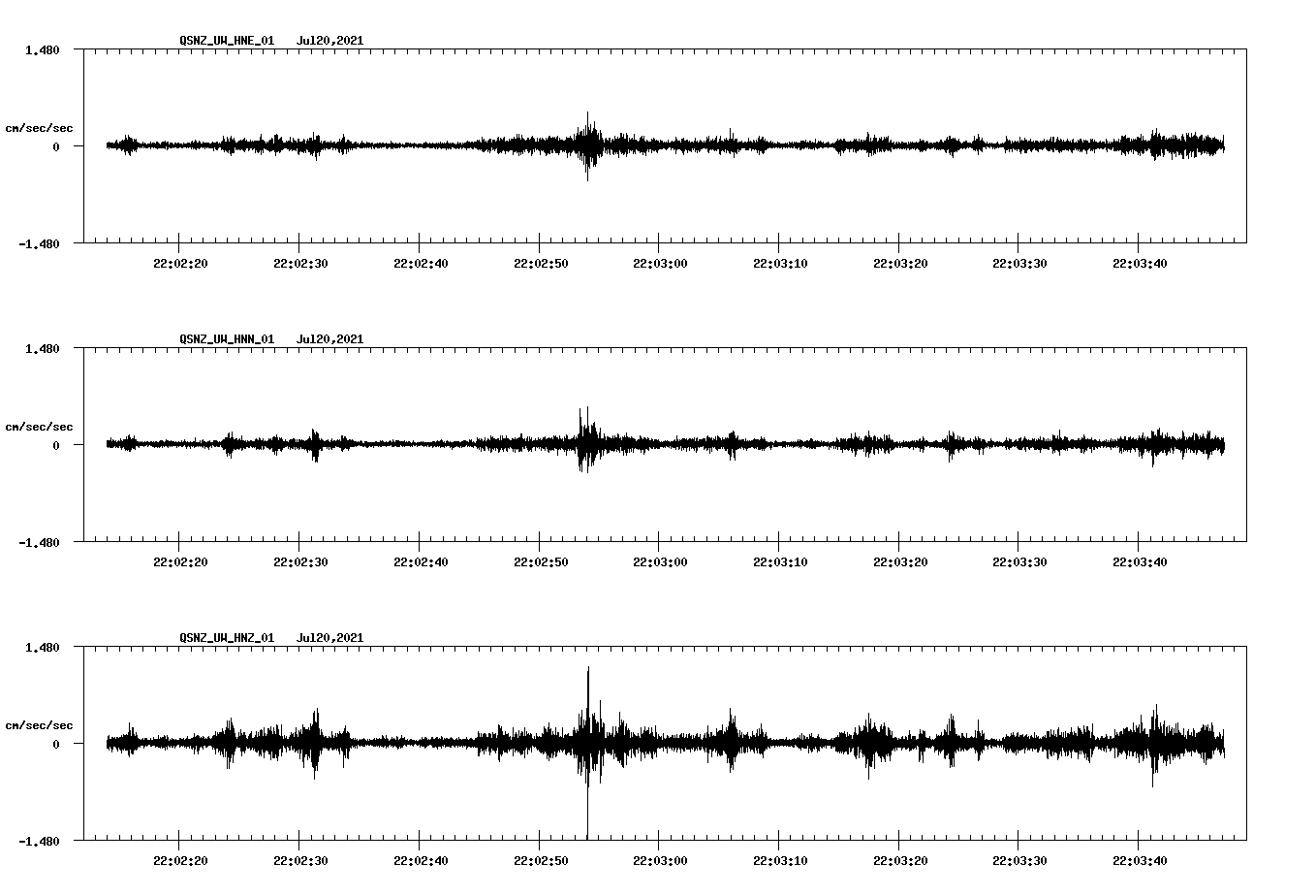waveform image
