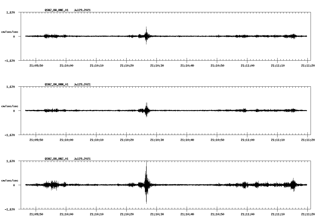 waveform image