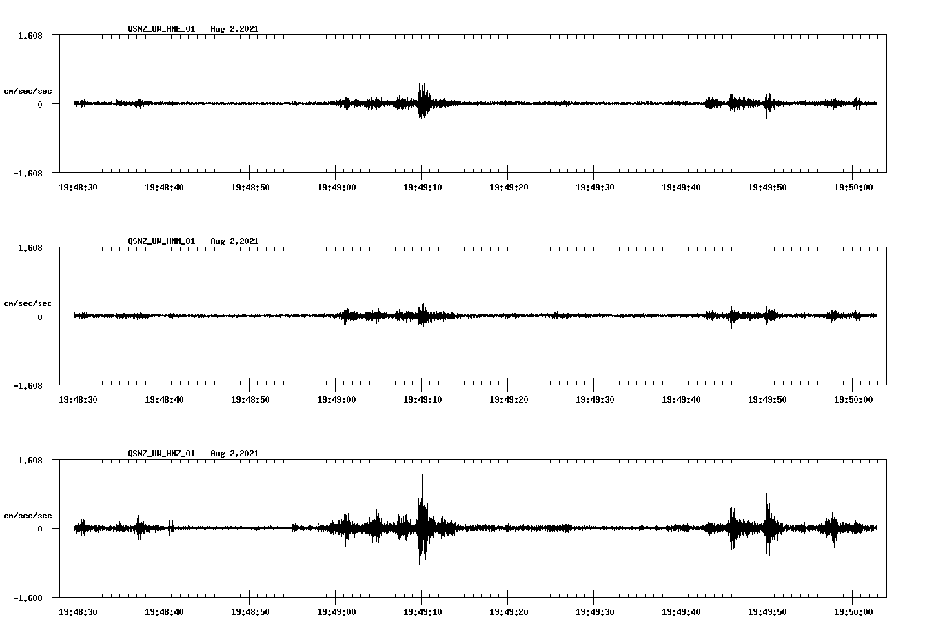 waveform image