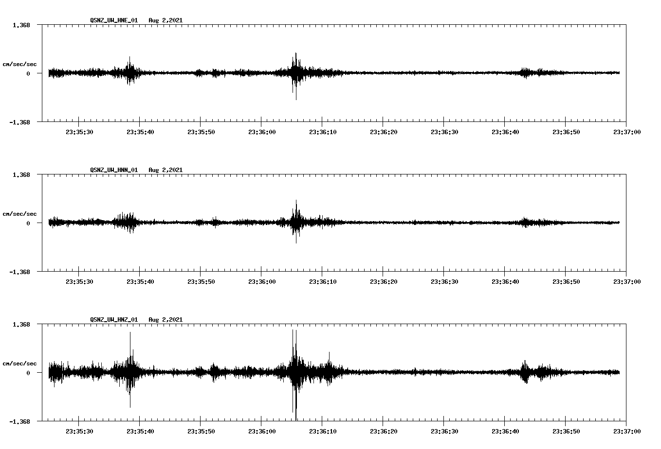 waveform image