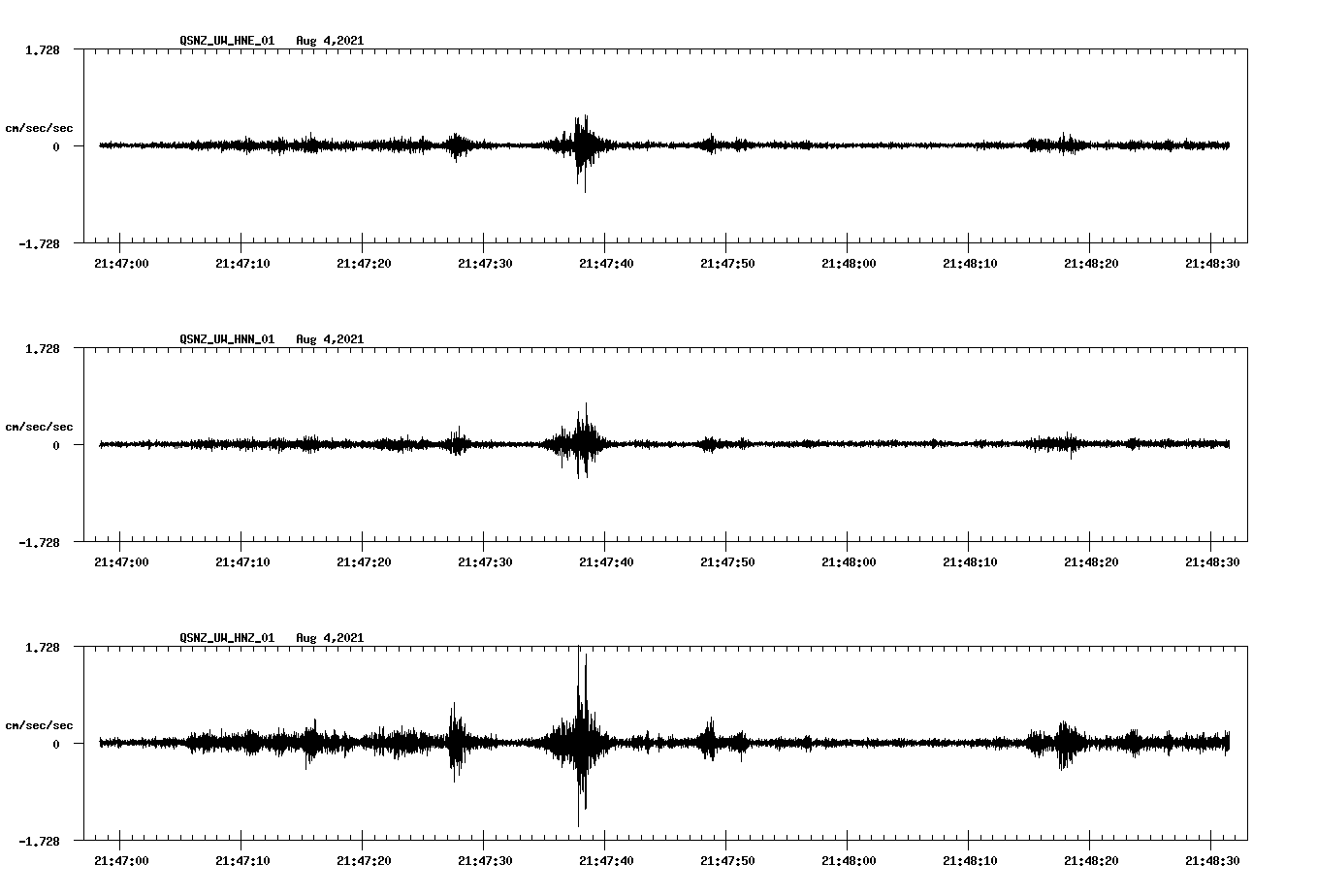 waveform image