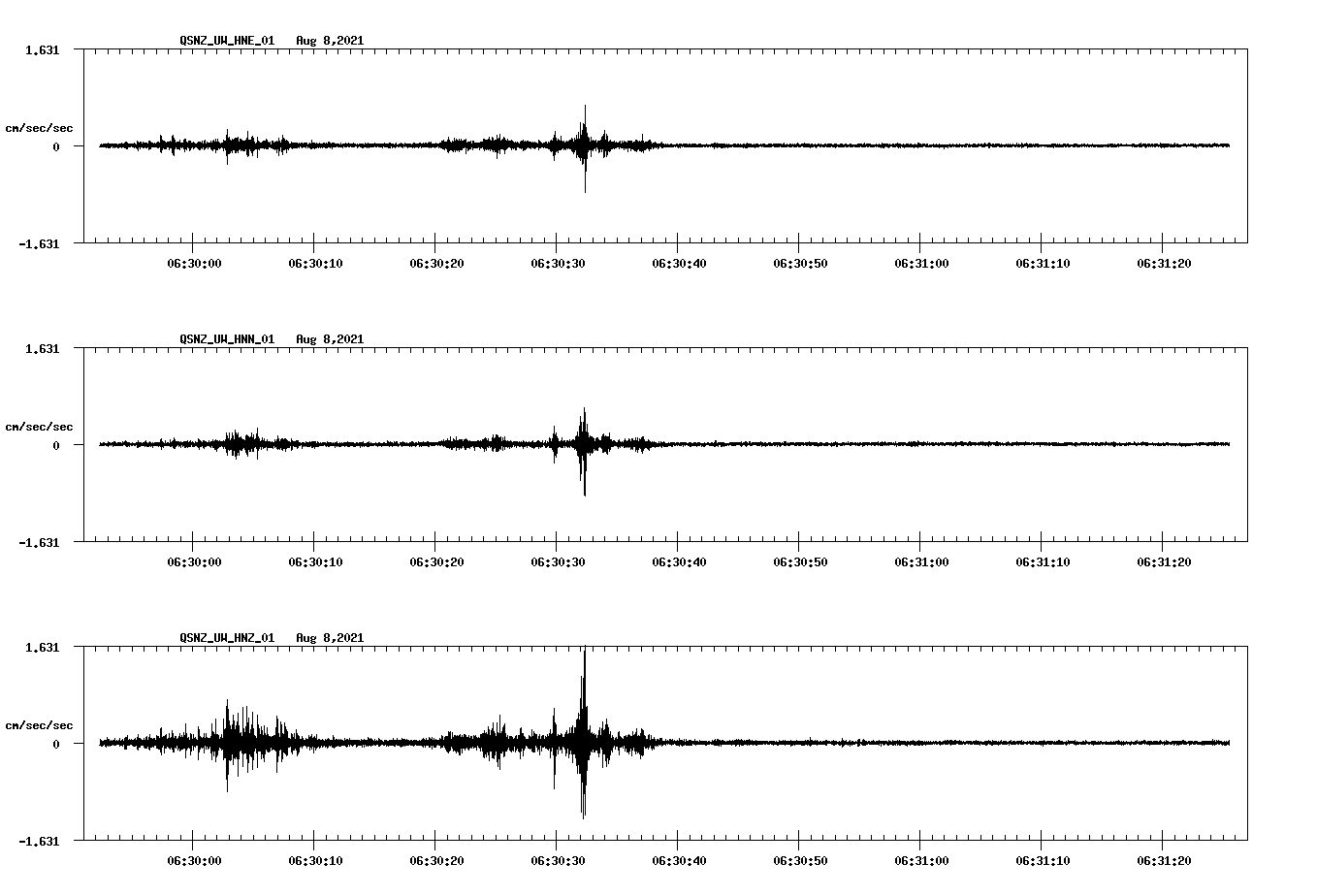 waveform image