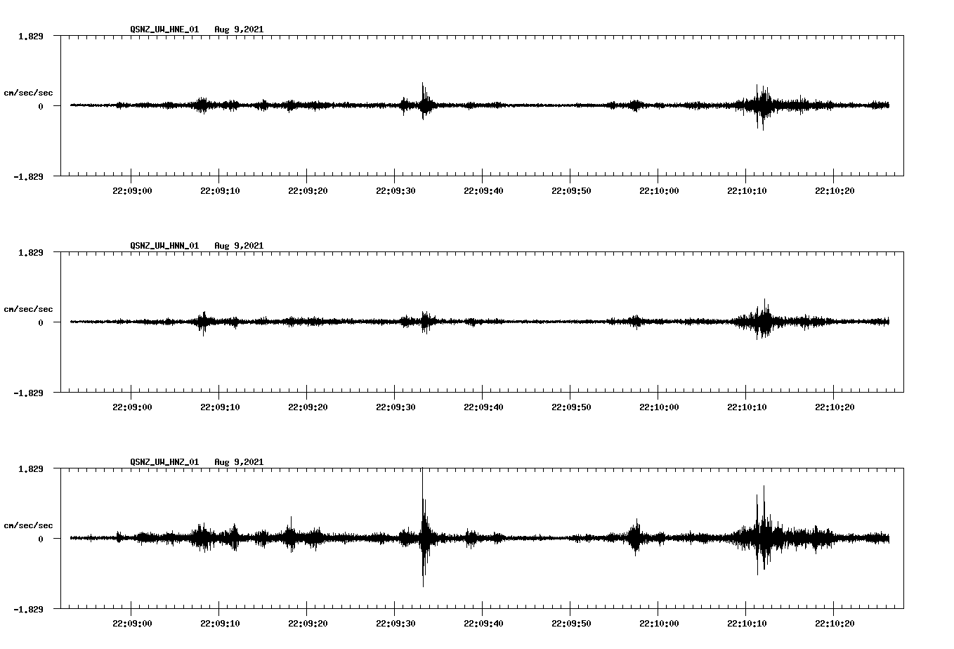 waveform image