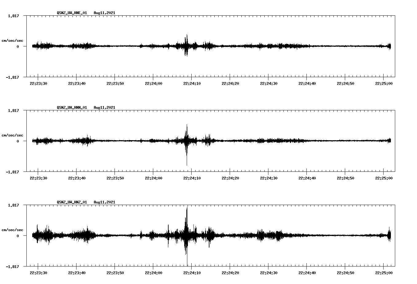 waveform image
