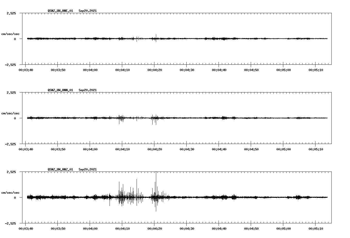 waveform image