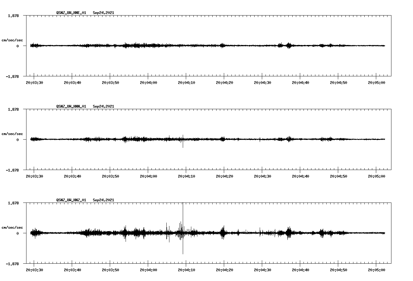 waveform image