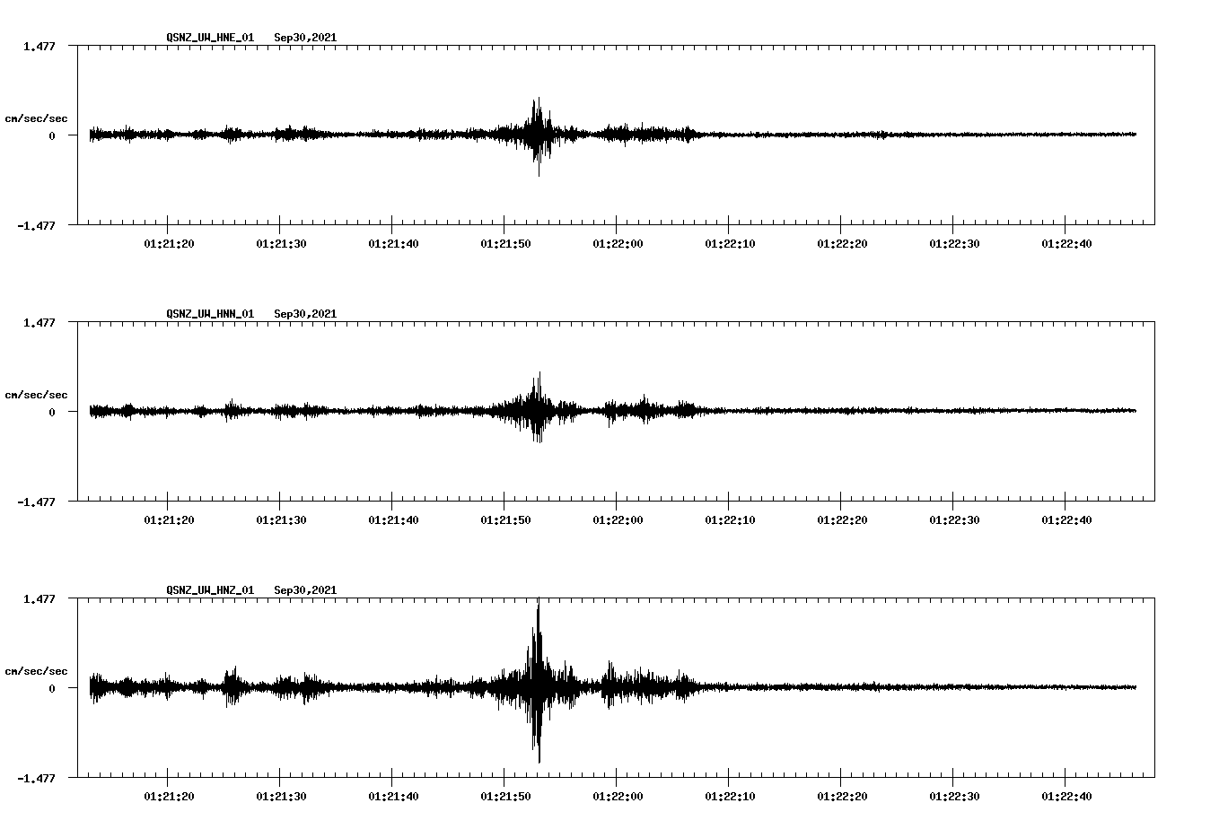waveform image
