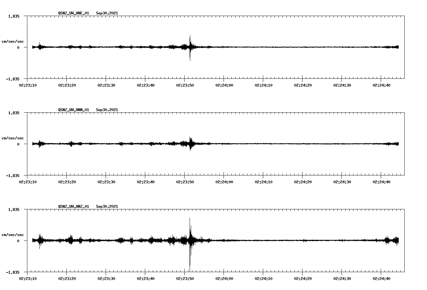 waveform image