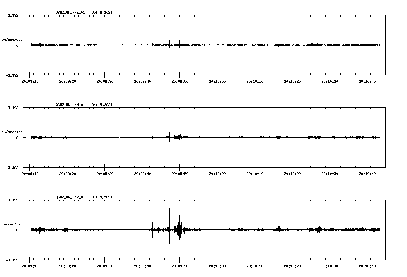 waveform image