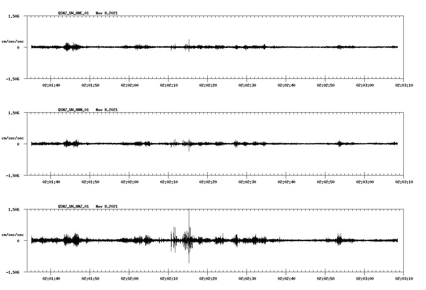 waveform image