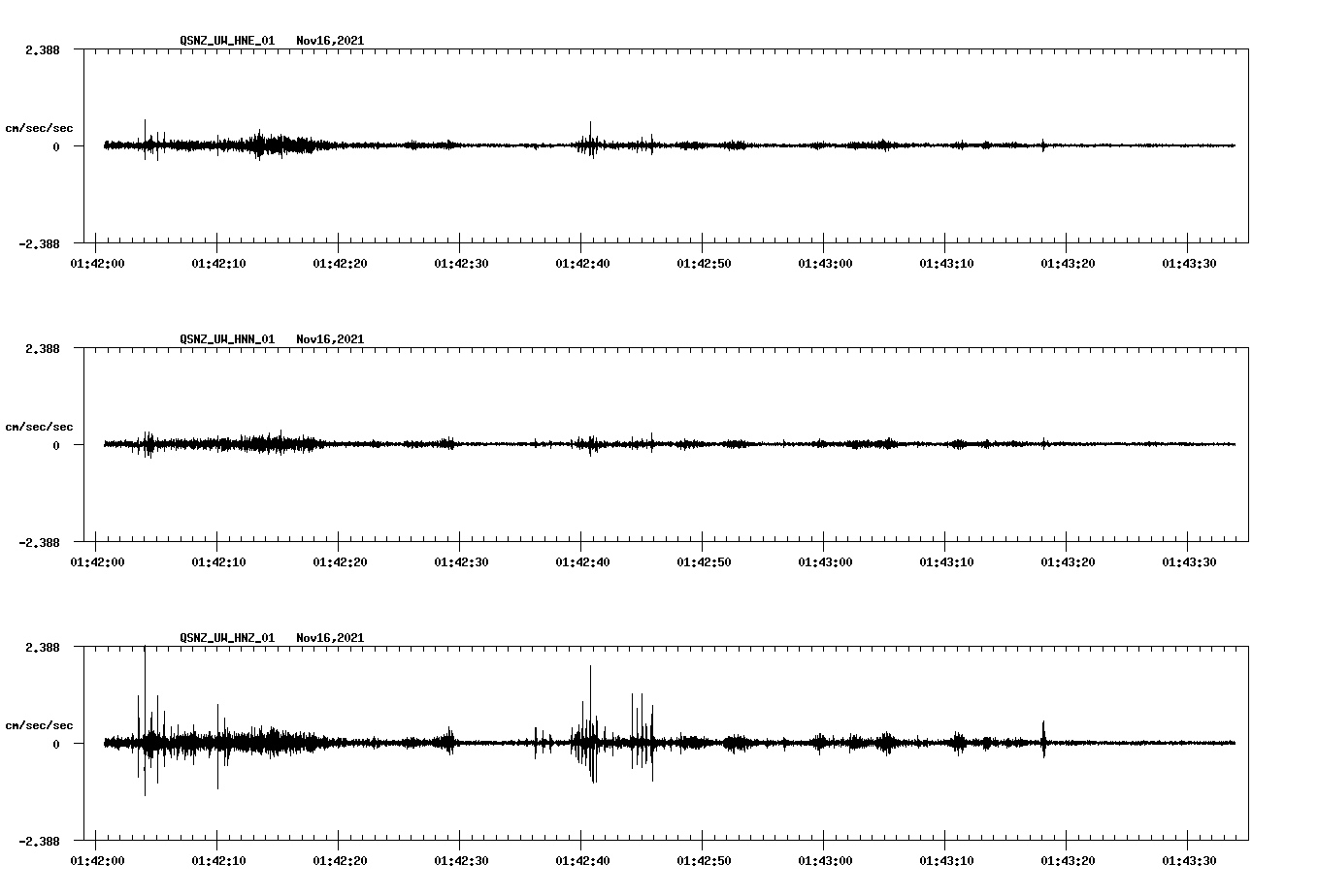 waveform image