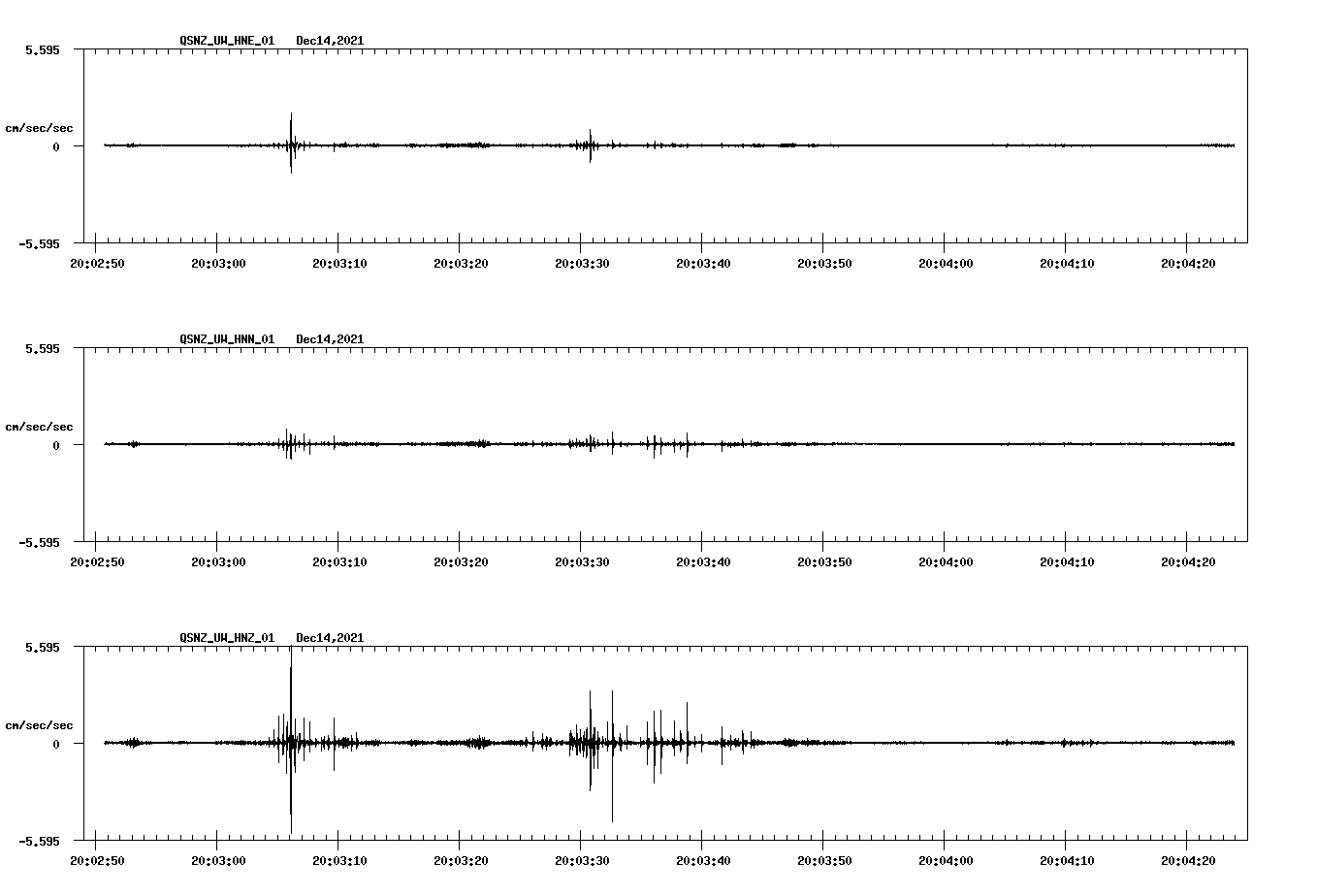 waveform image