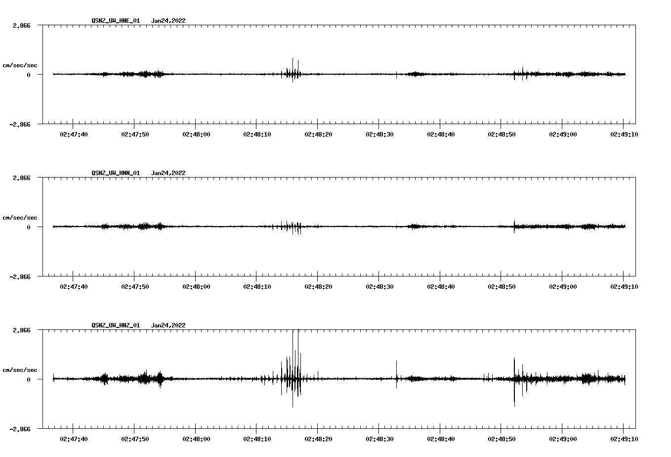 waveform image