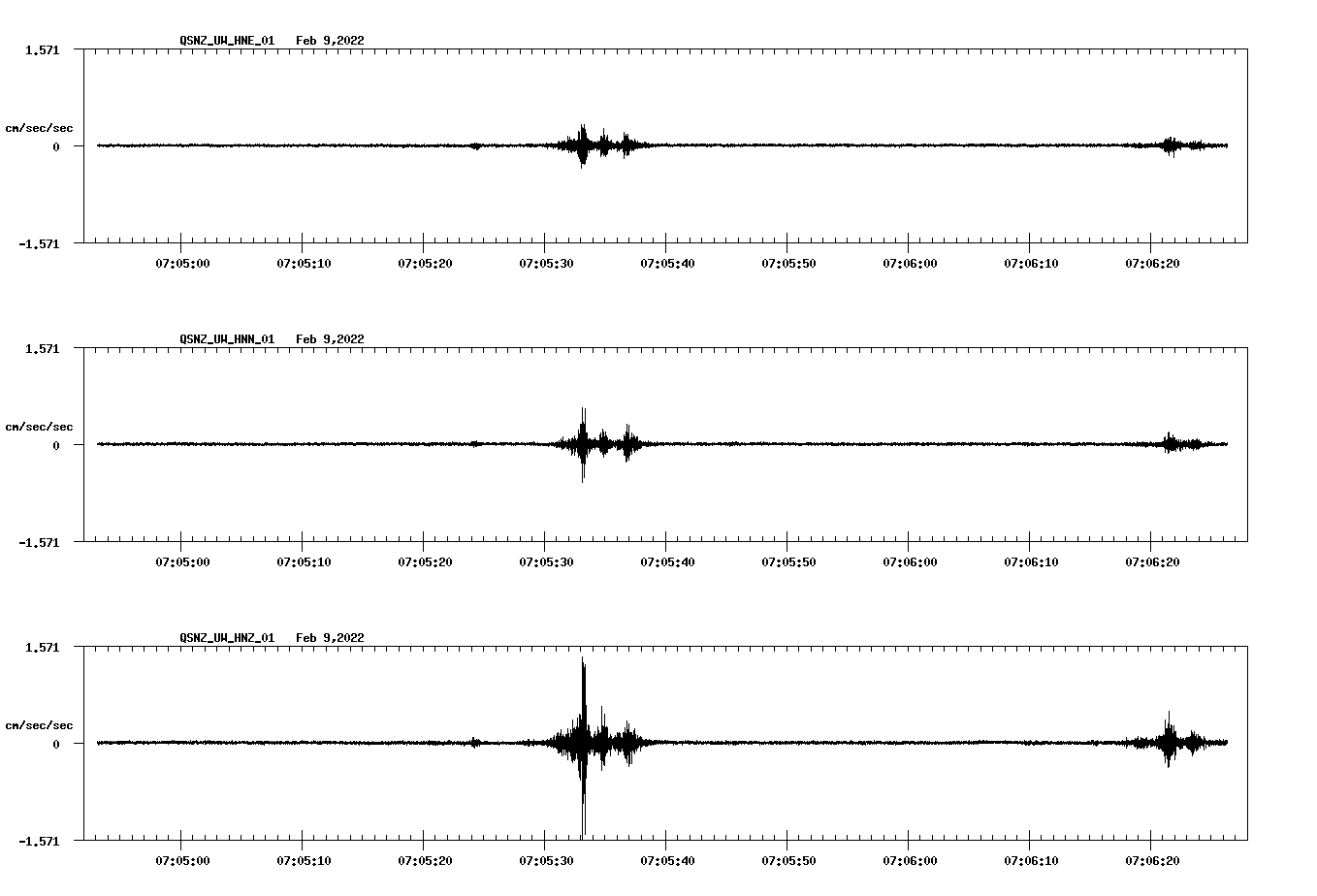 waveform image