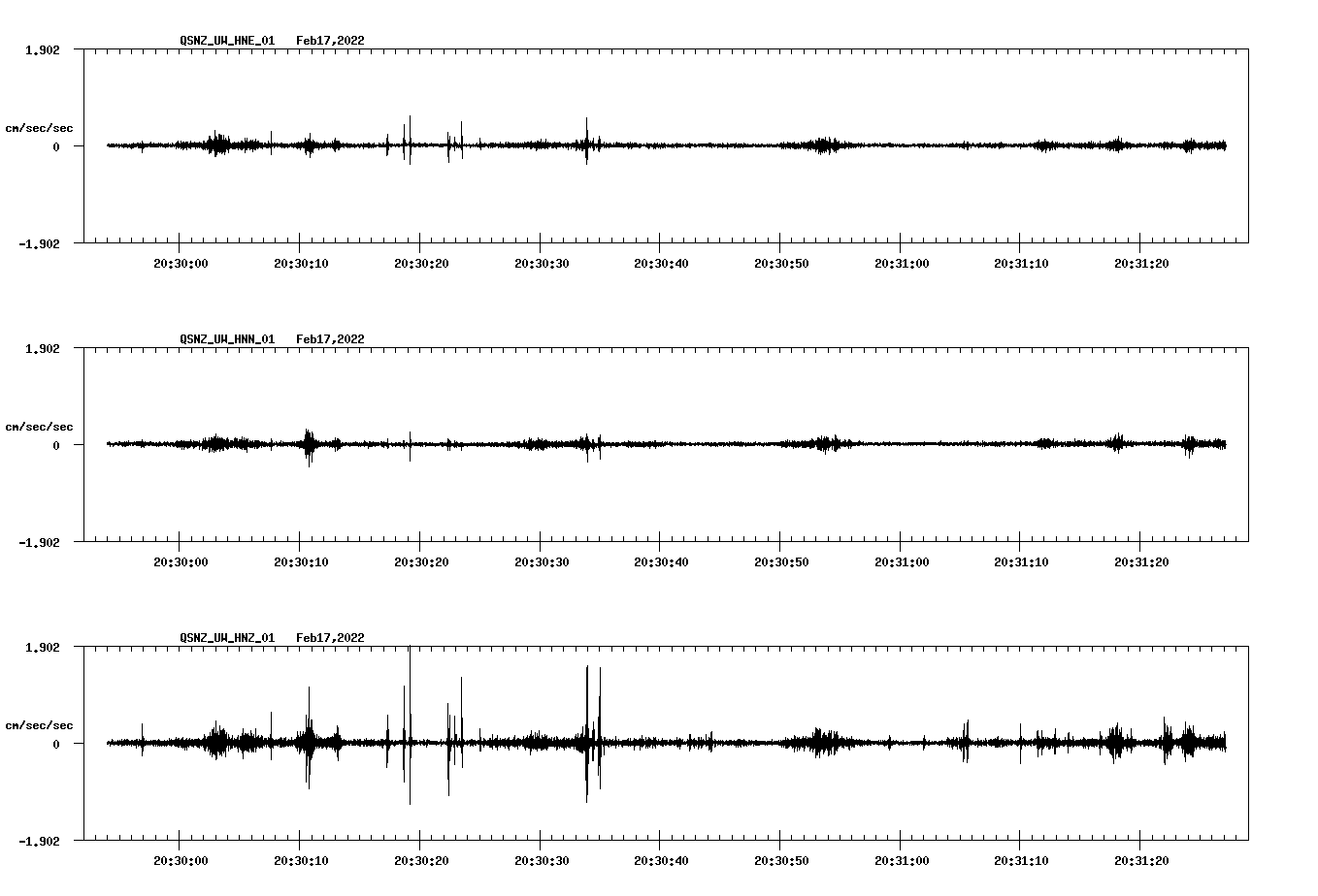 waveform image
