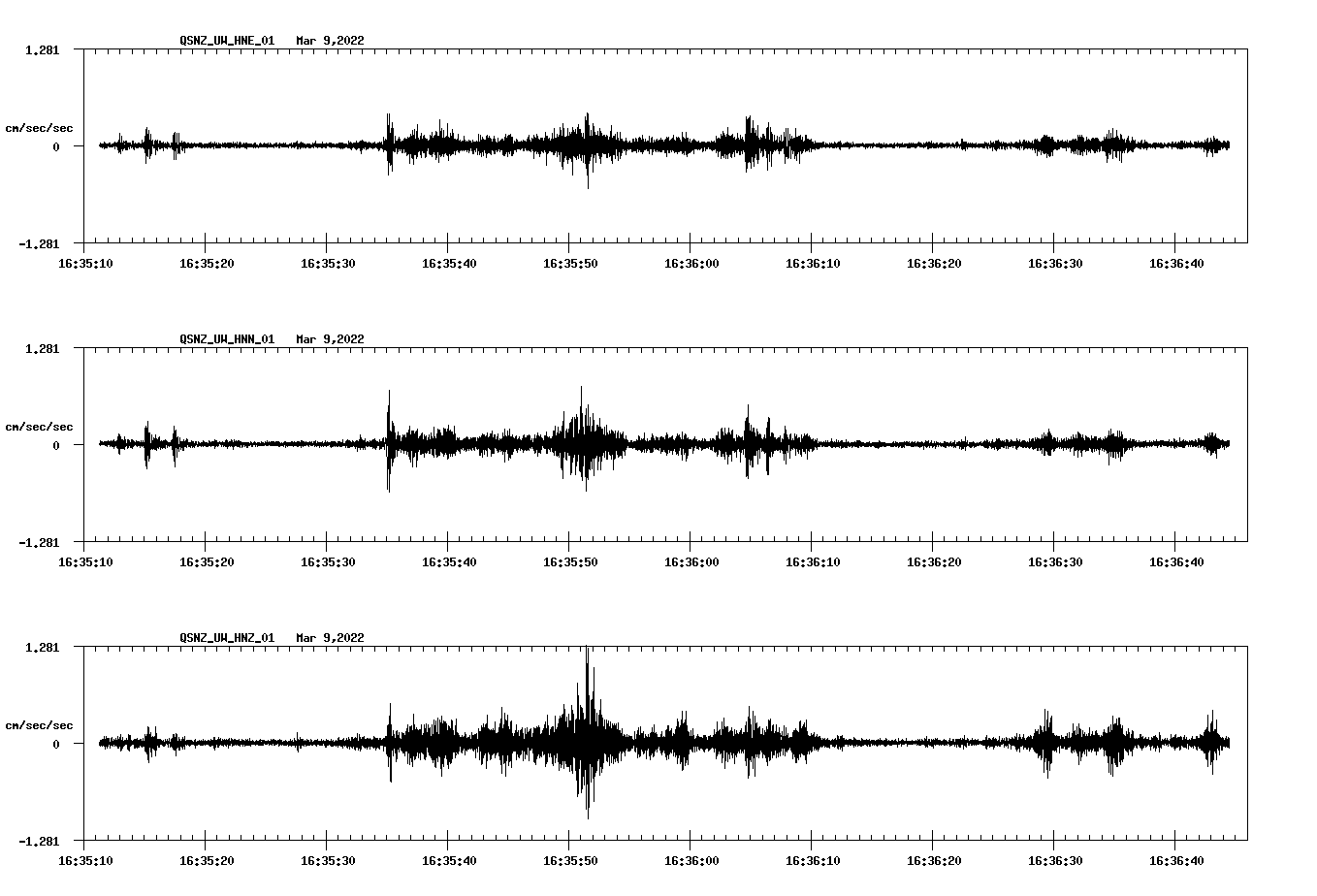 waveform image