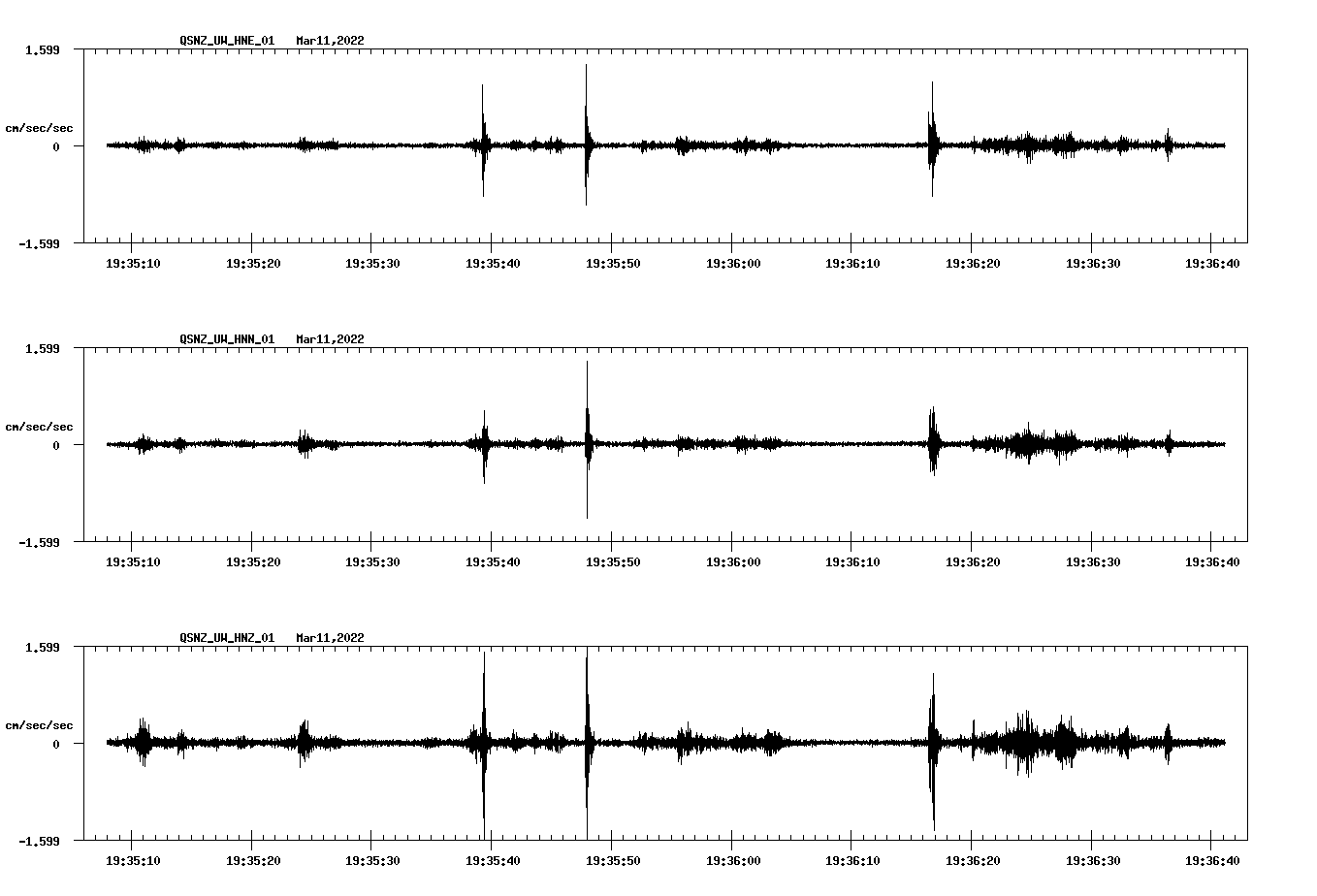 waveform image