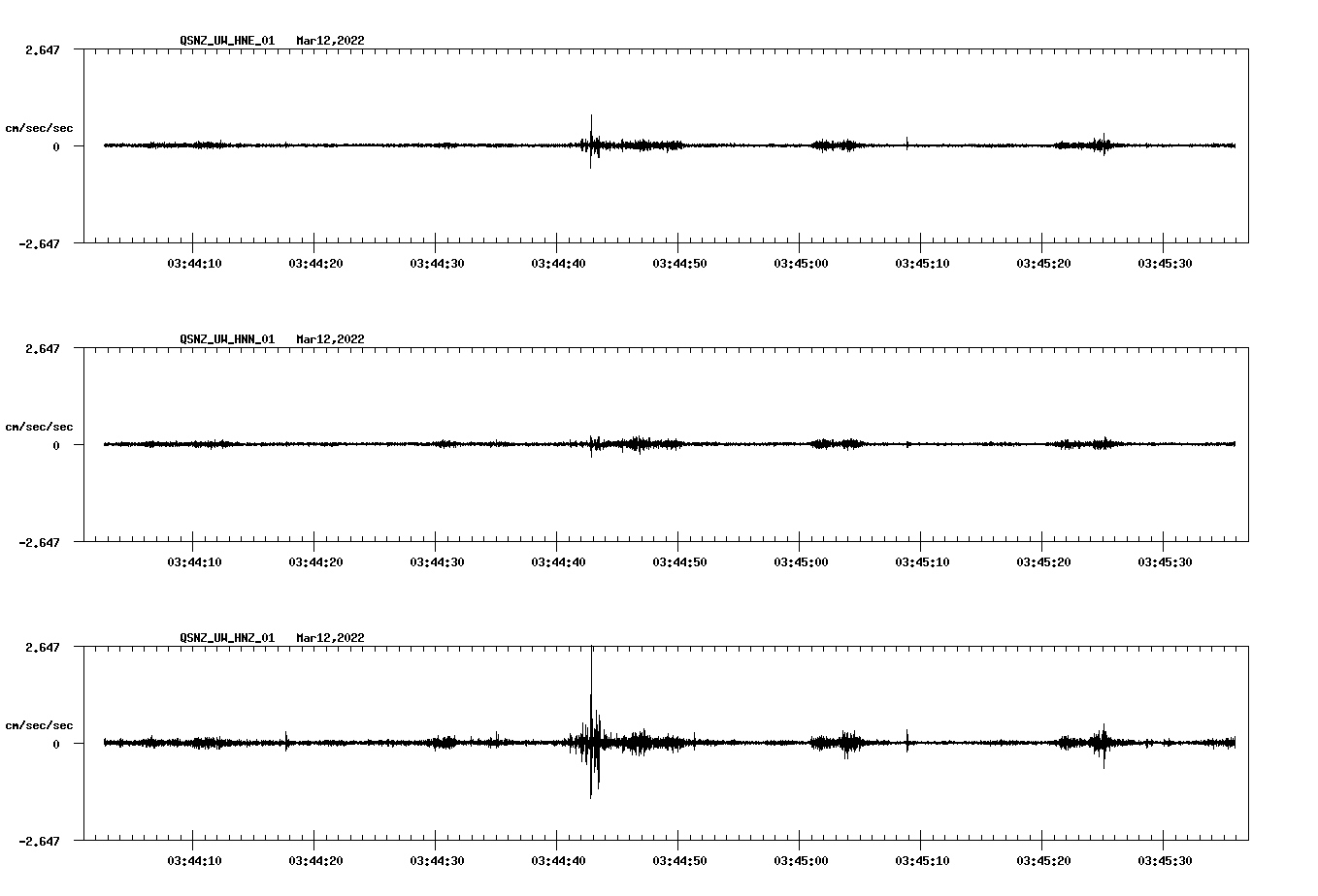 waveform image