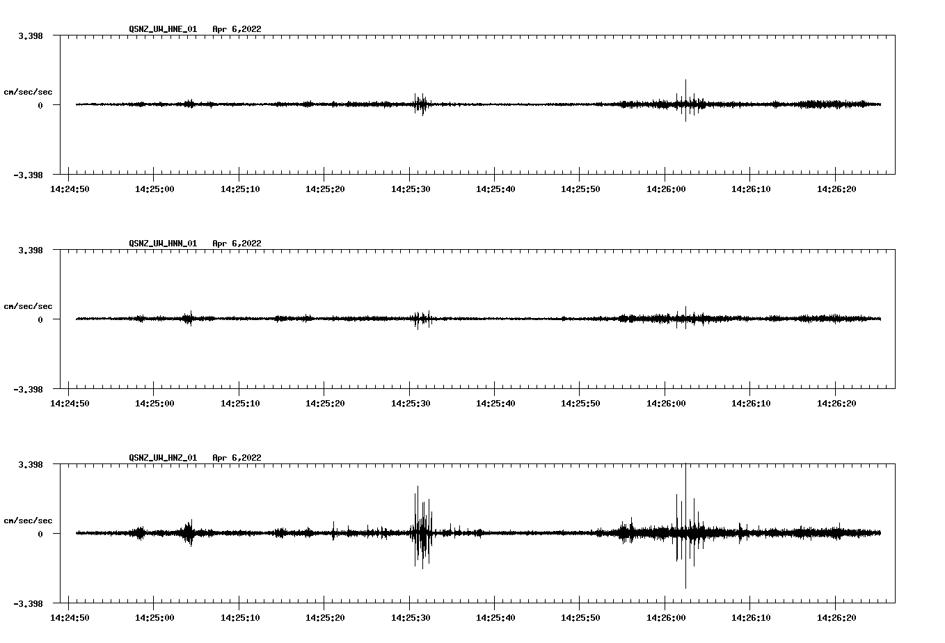 waveform image