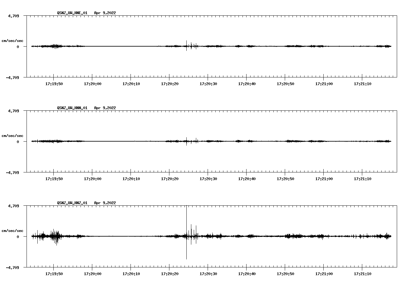 waveform image
