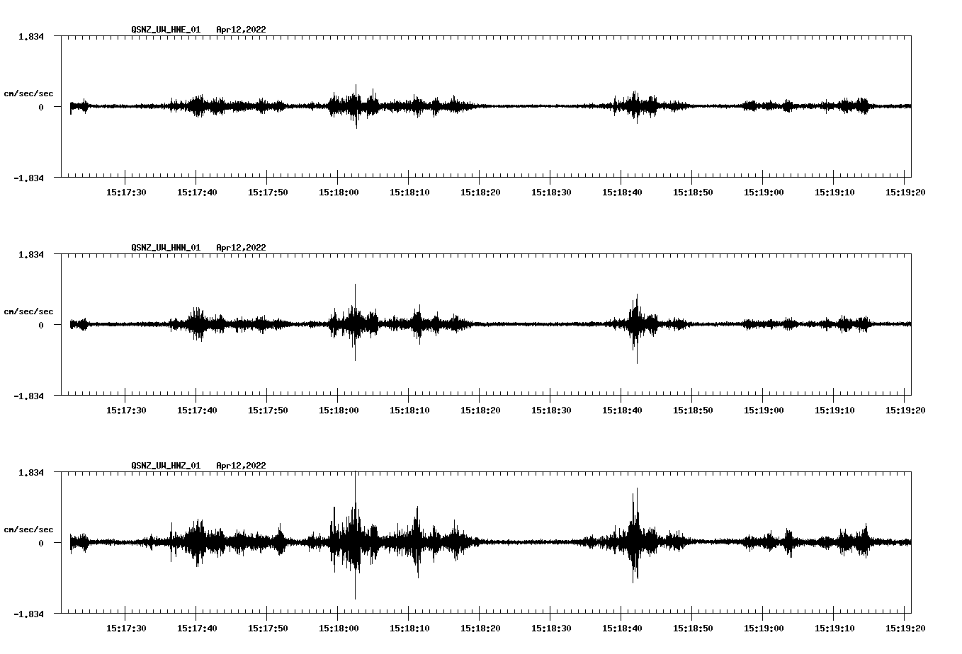 waveform image