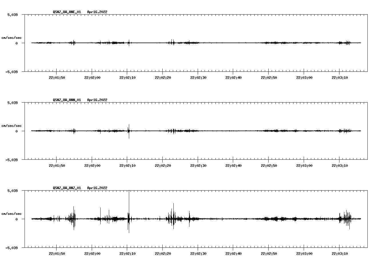 waveform image