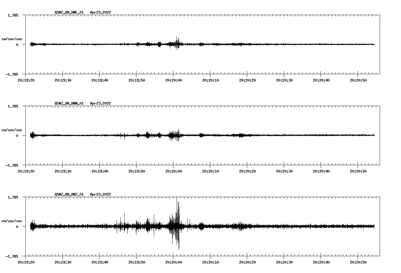 waveform image