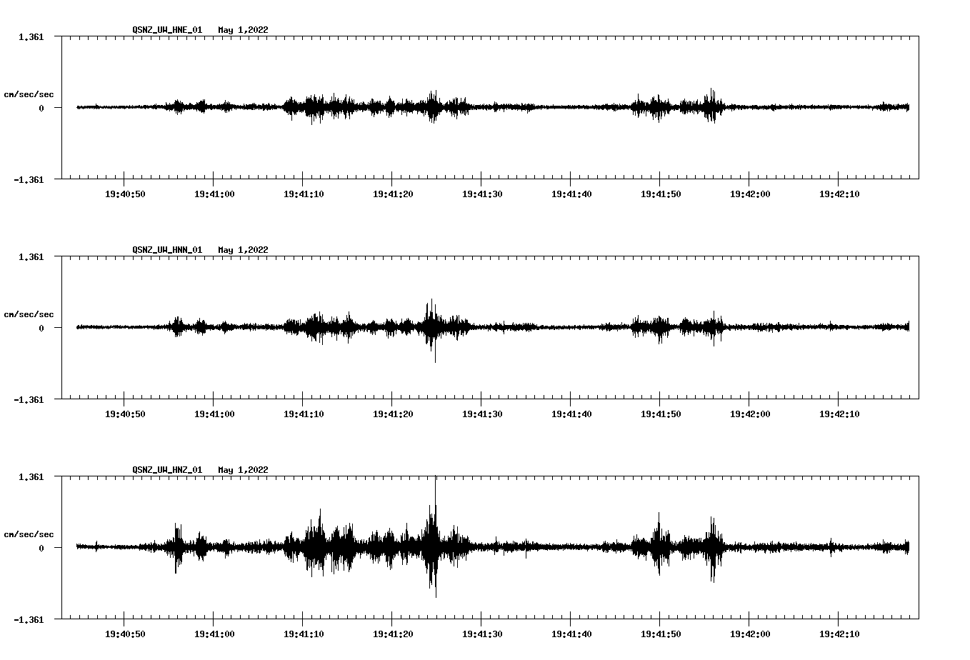 waveform image