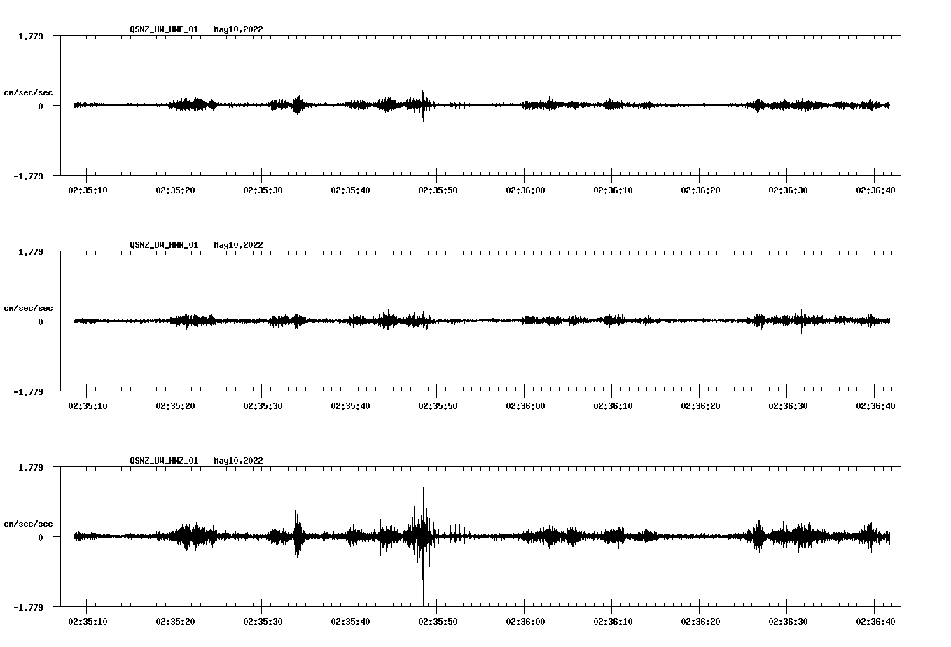 waveform image
