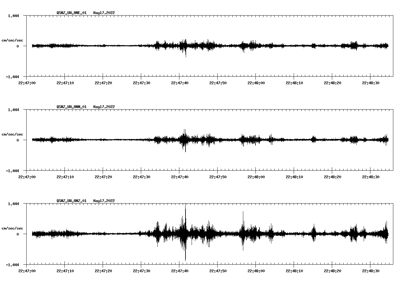 waveform image