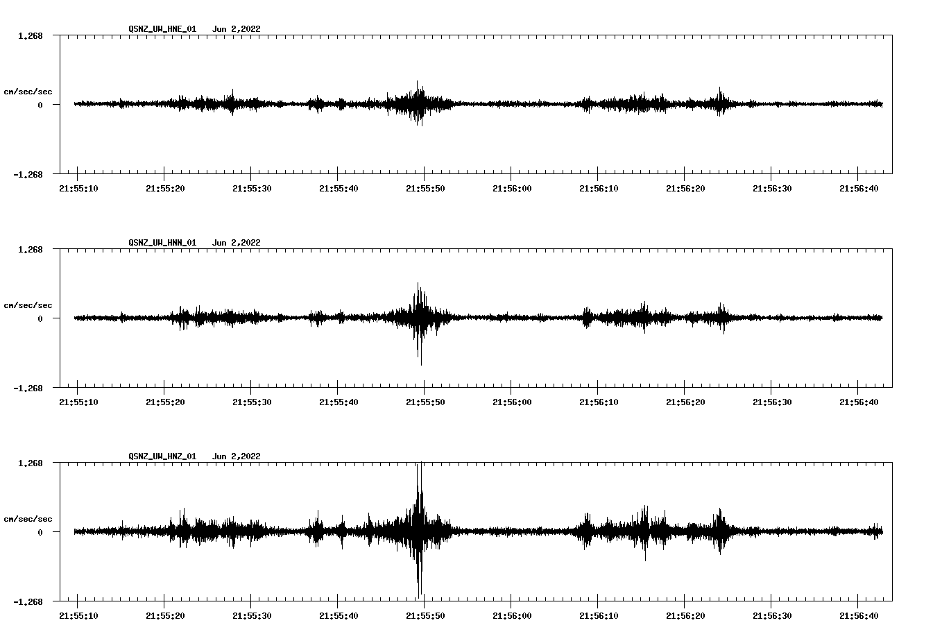 waveform image