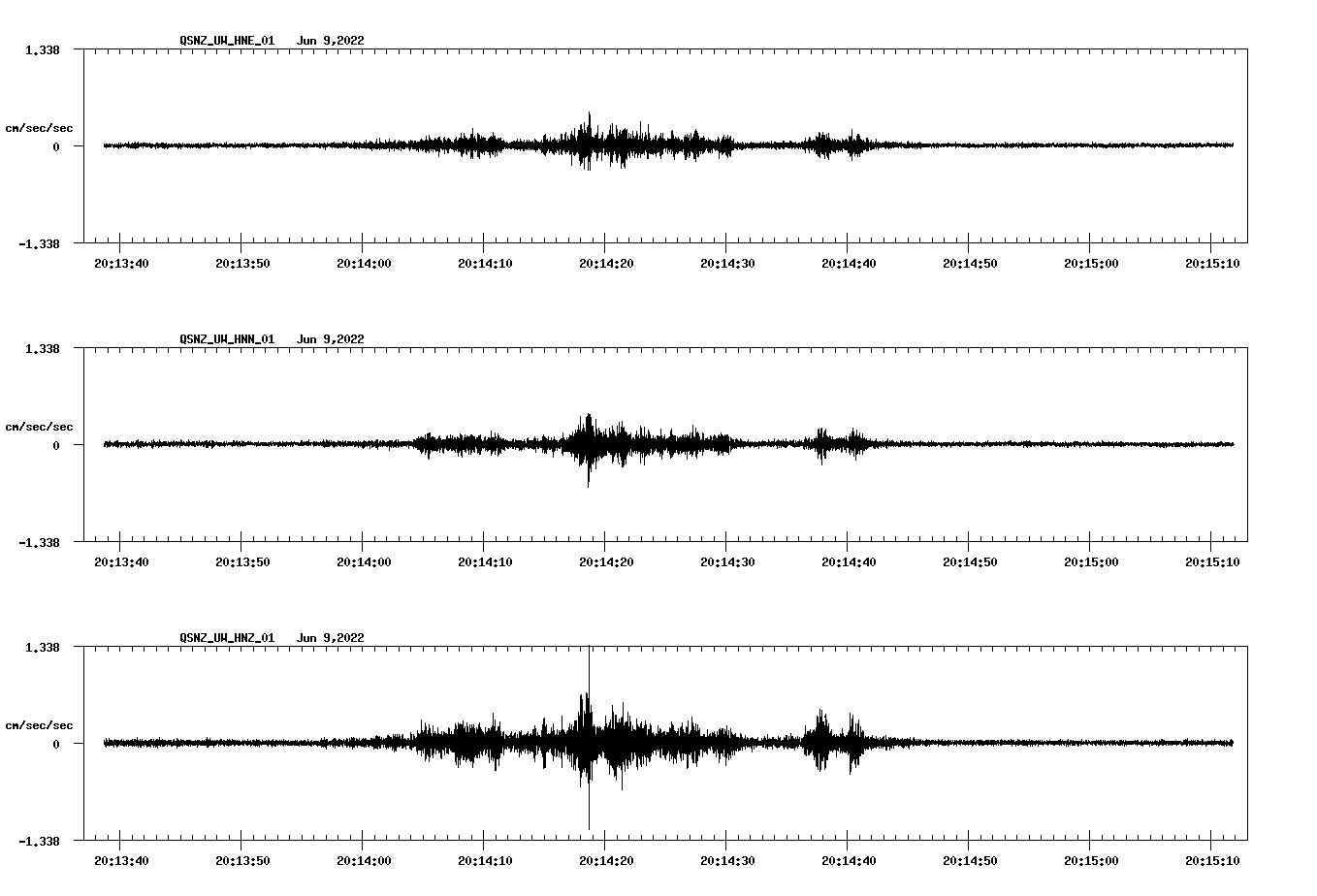 waveform image