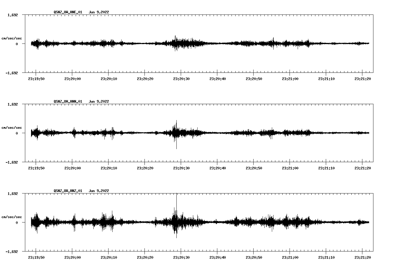 waveform image