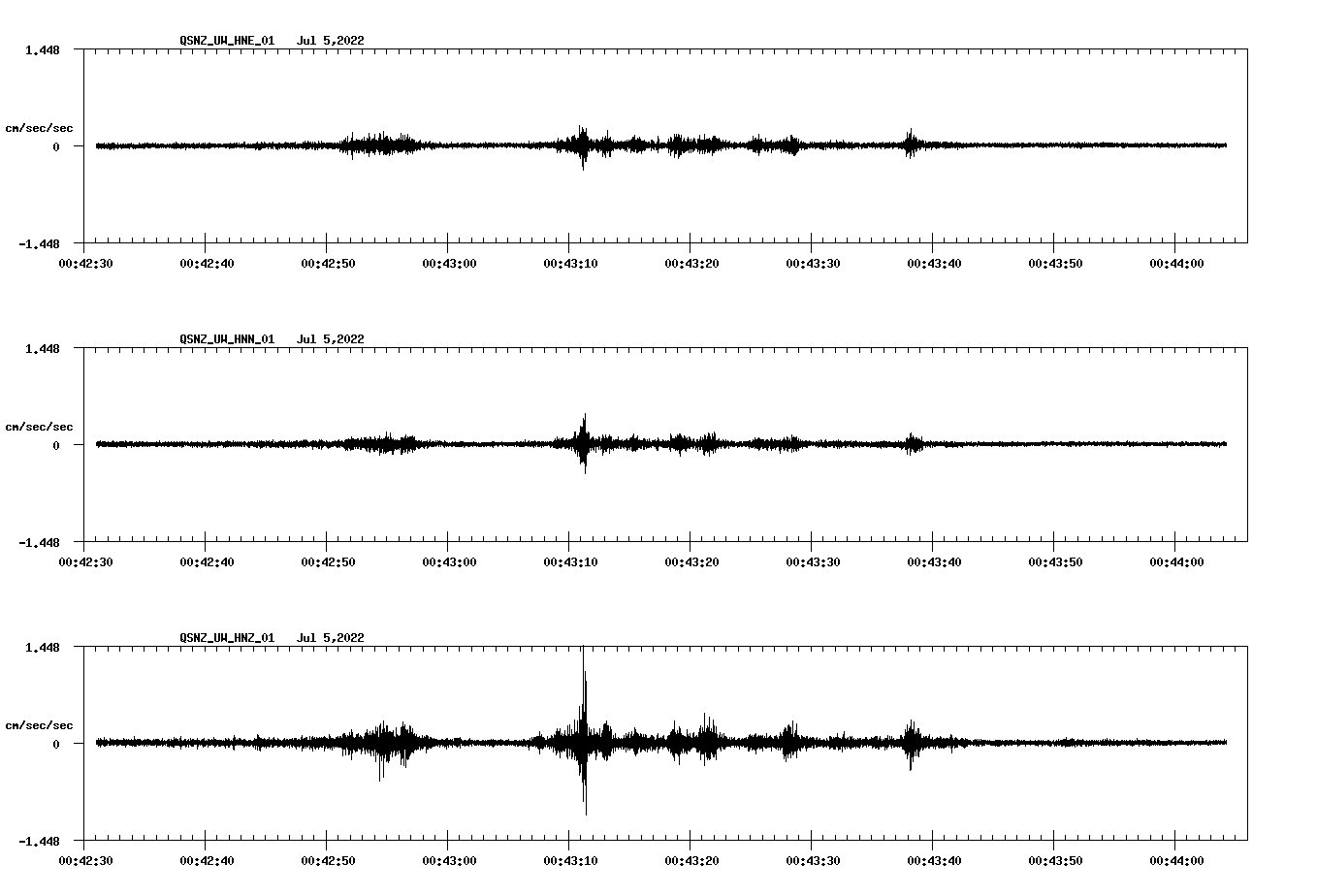 waveform image