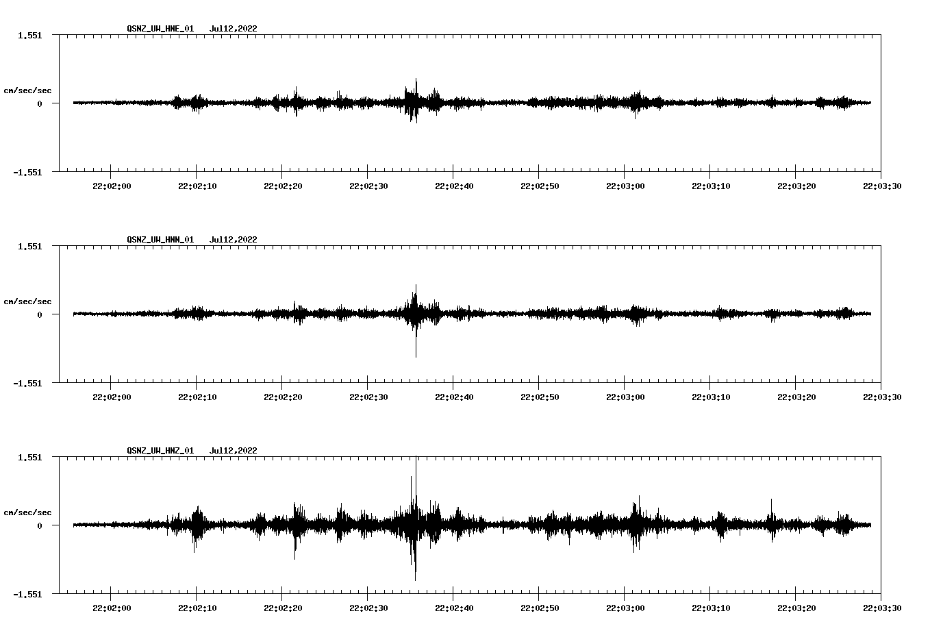 waveform image