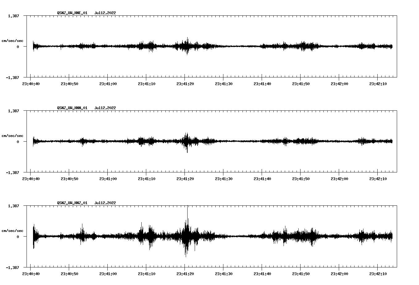 waveform image
