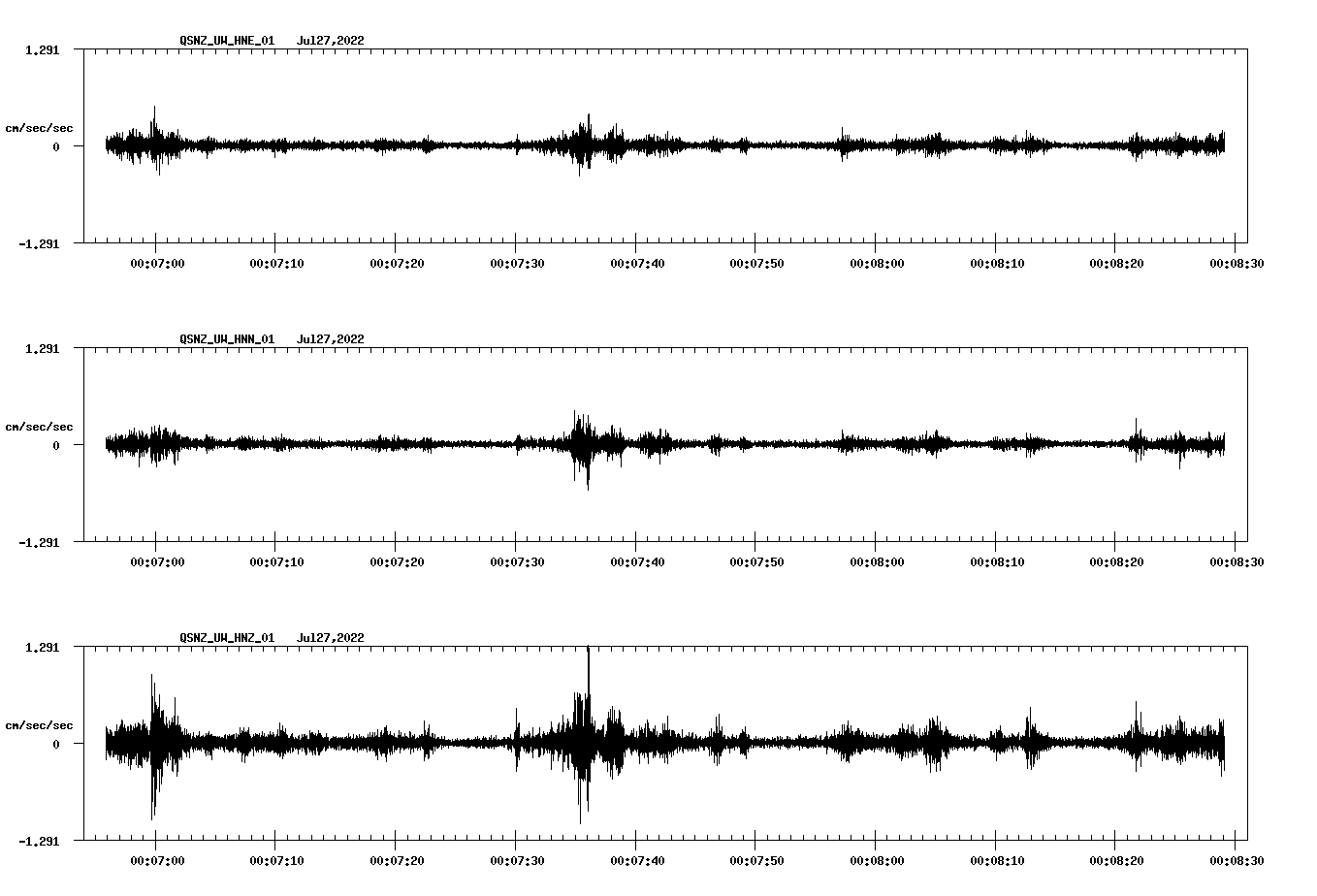 waveform image