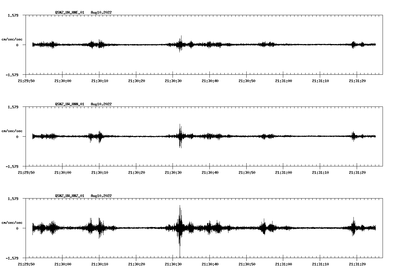 waveform image