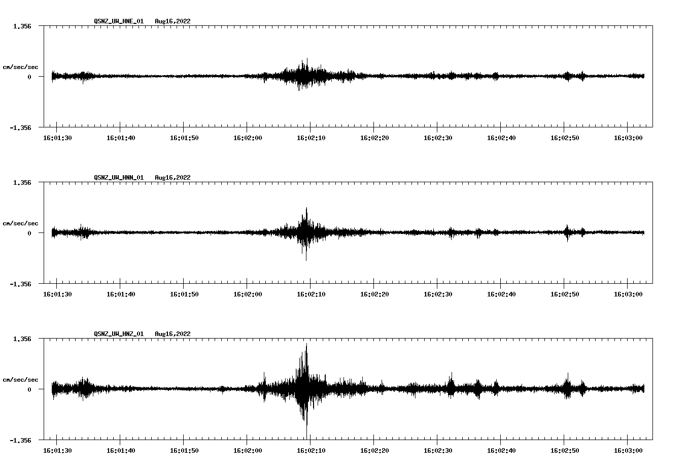 waveform image