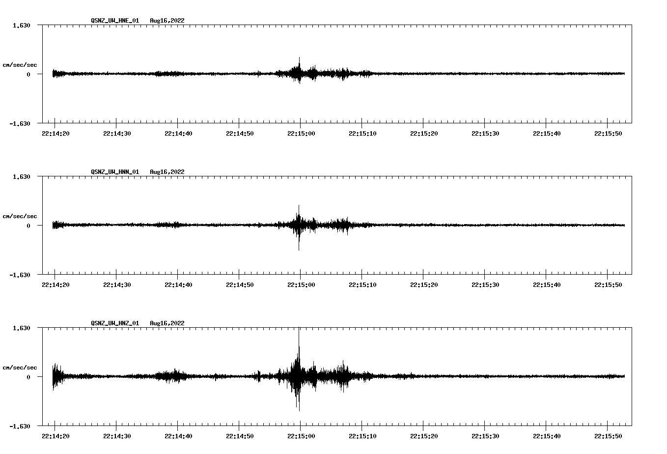 waveform image