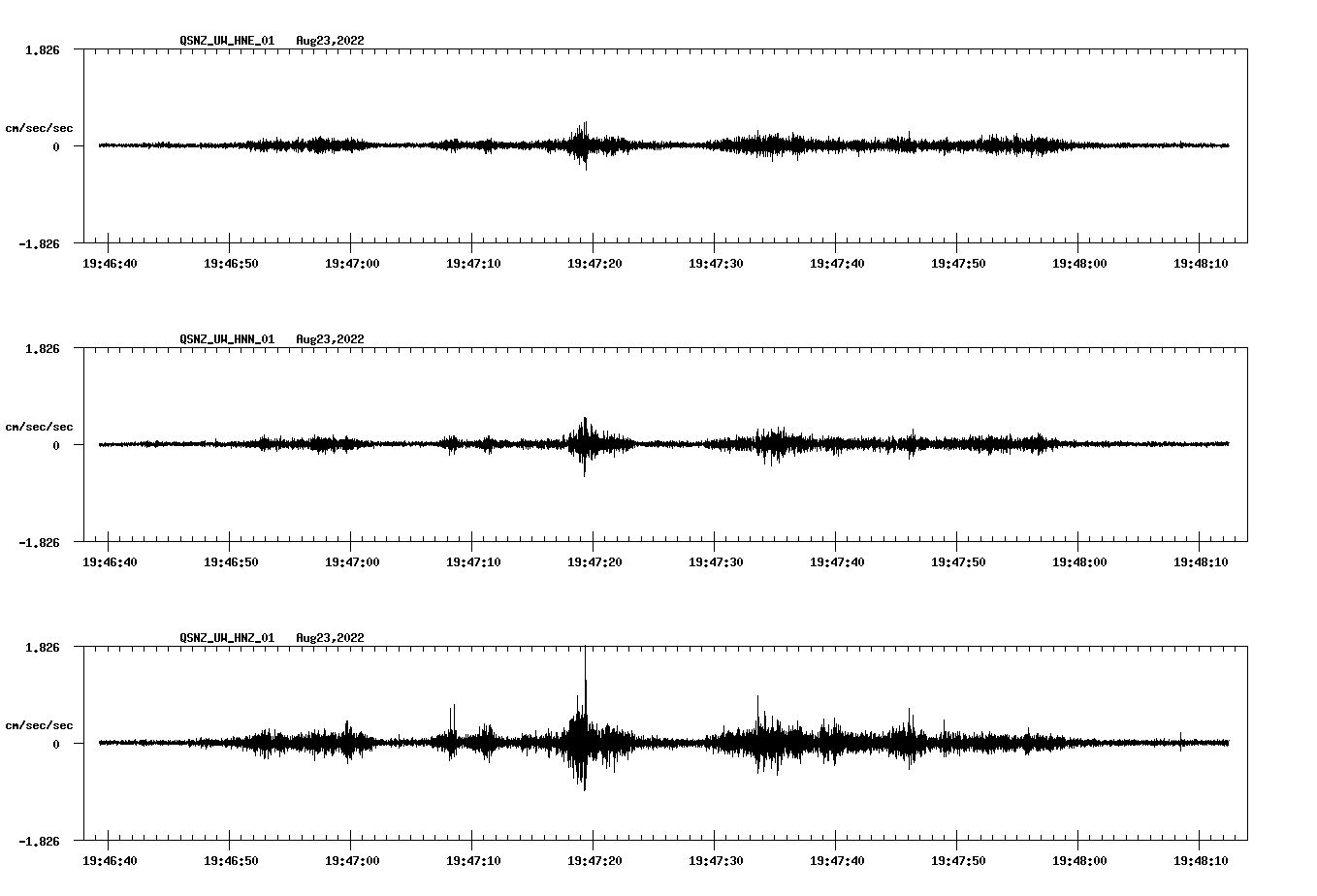 waveform image