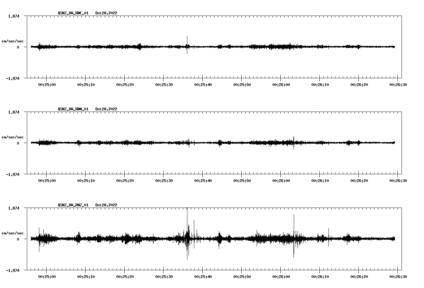 waveform image