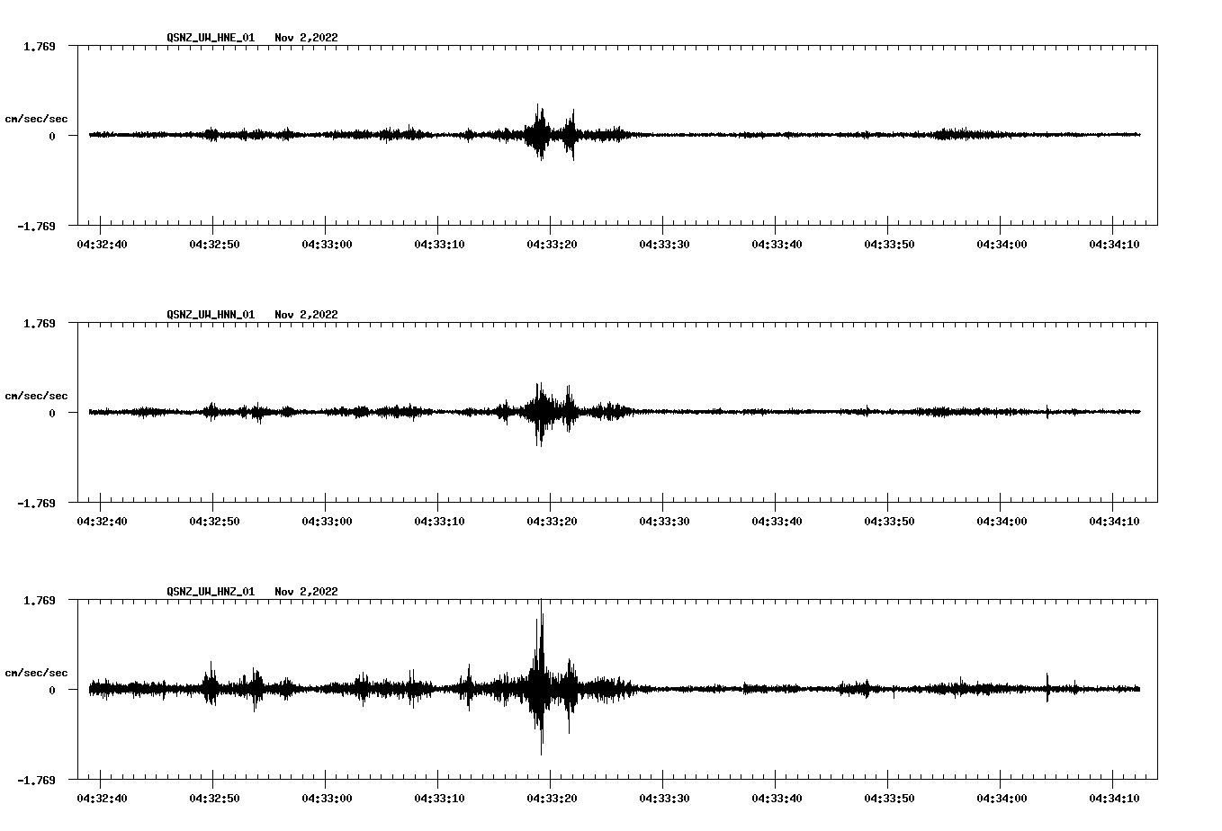 waveform image