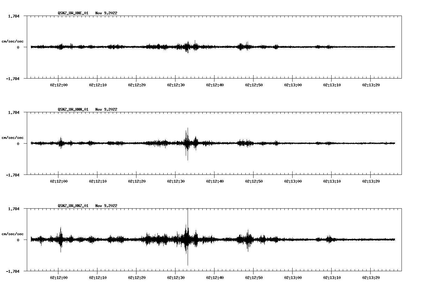 waveform image
