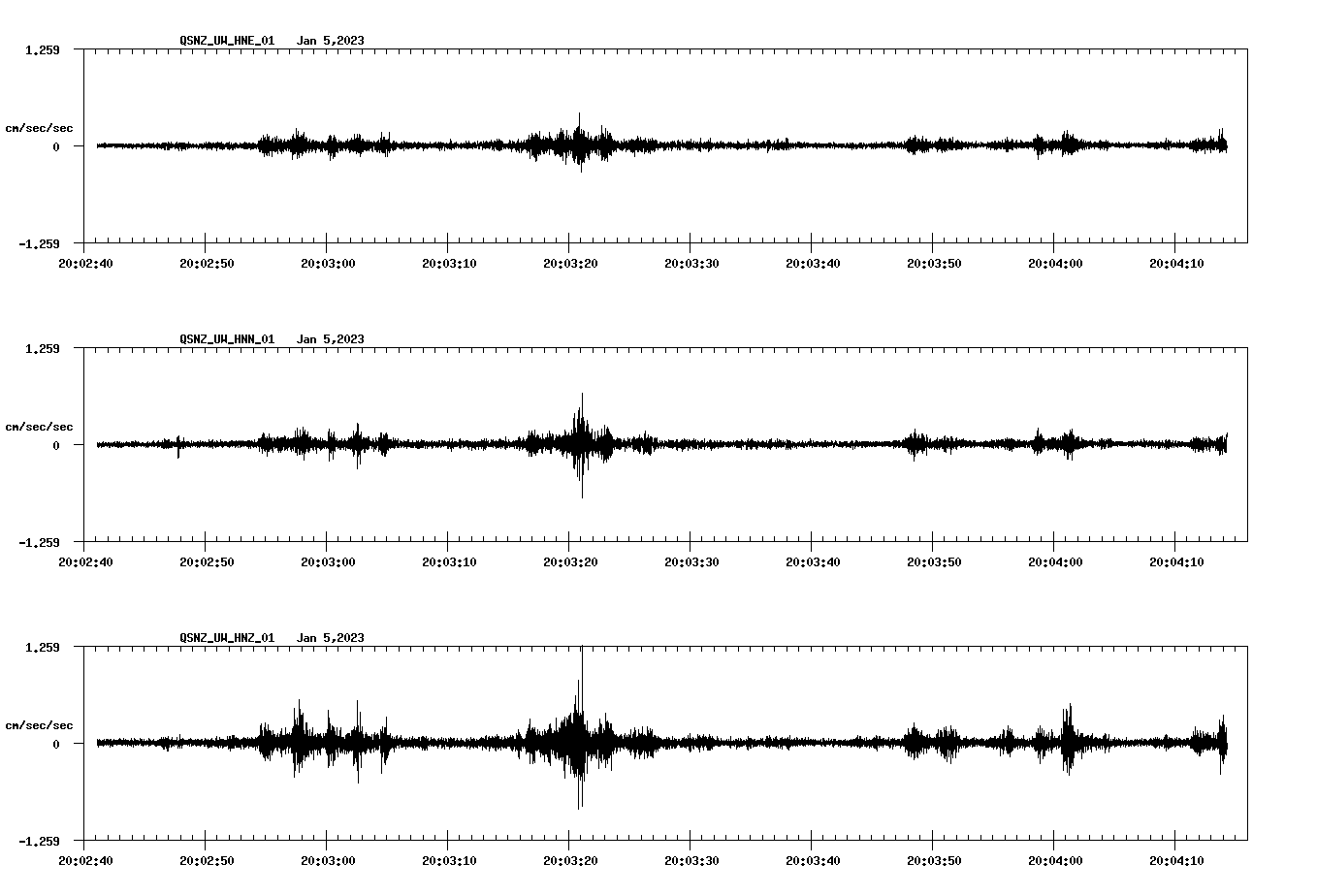 waveform image