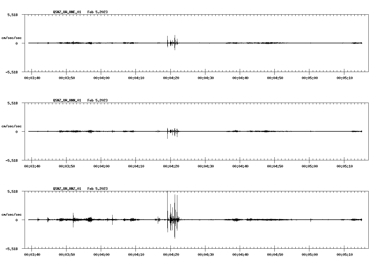 waveform image
