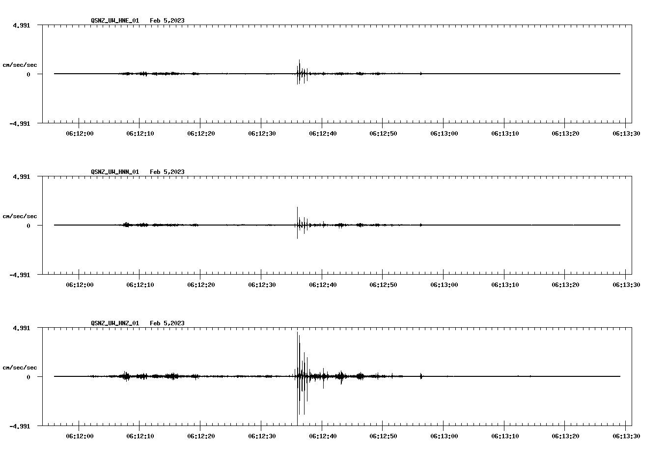 waveform image