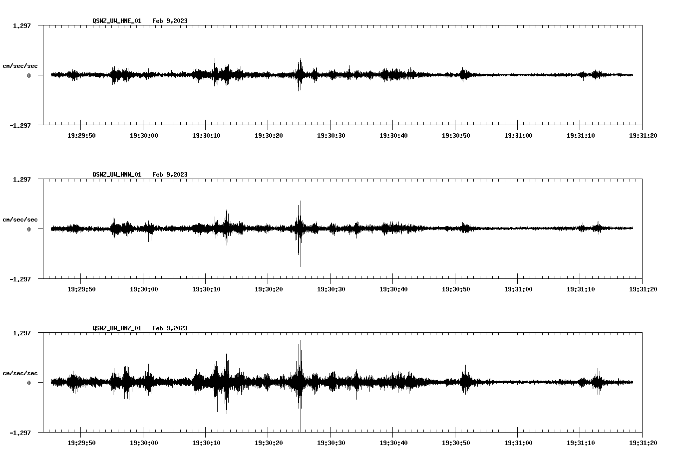 waveform image