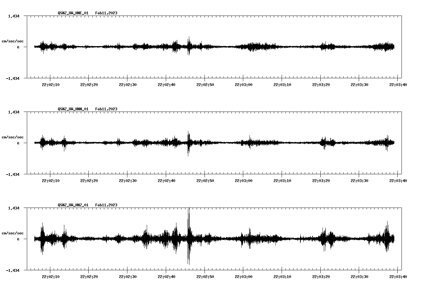 waveform image